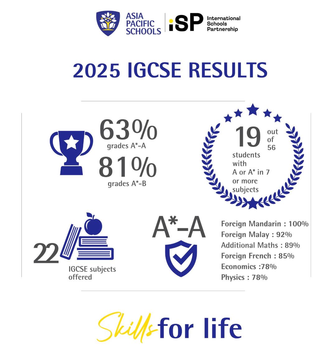 Asia Pacific Schools