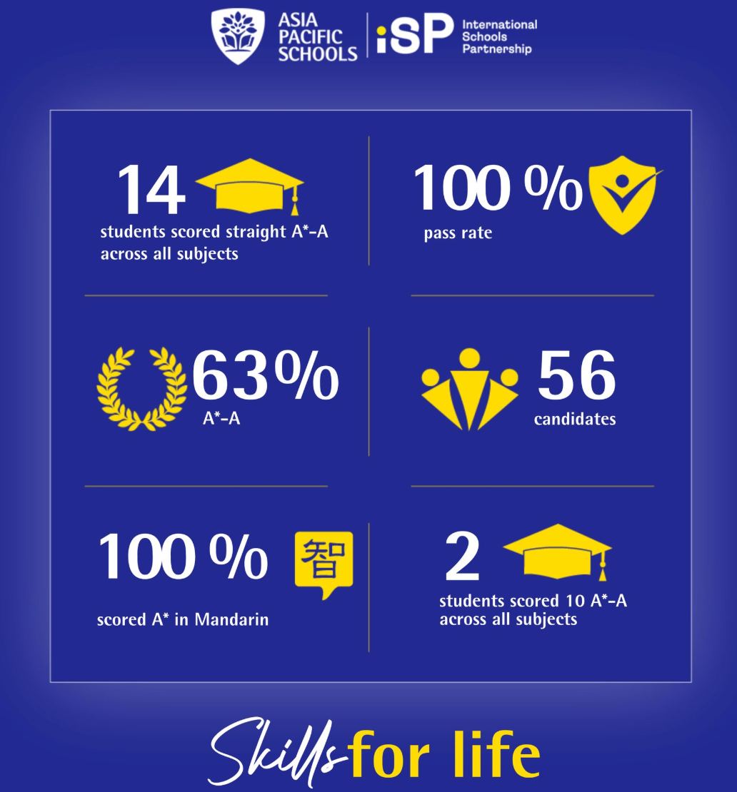 Asia Pacific Schools