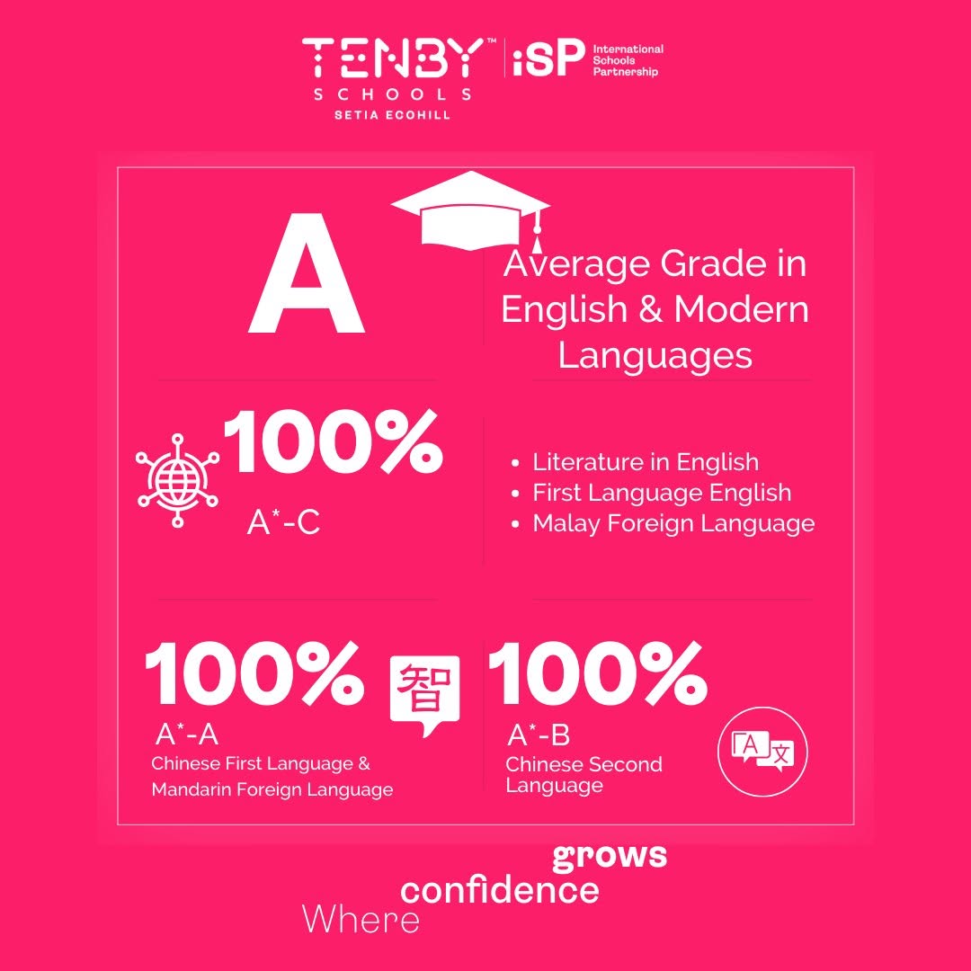 Tenby International School Setia EcoHill